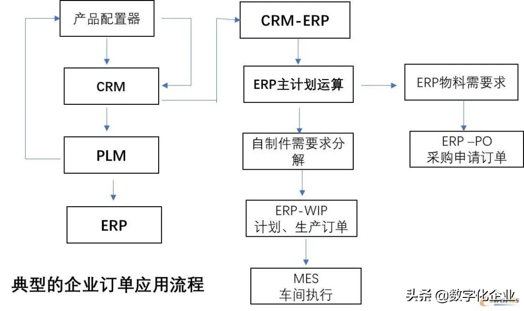 �������������תBOM