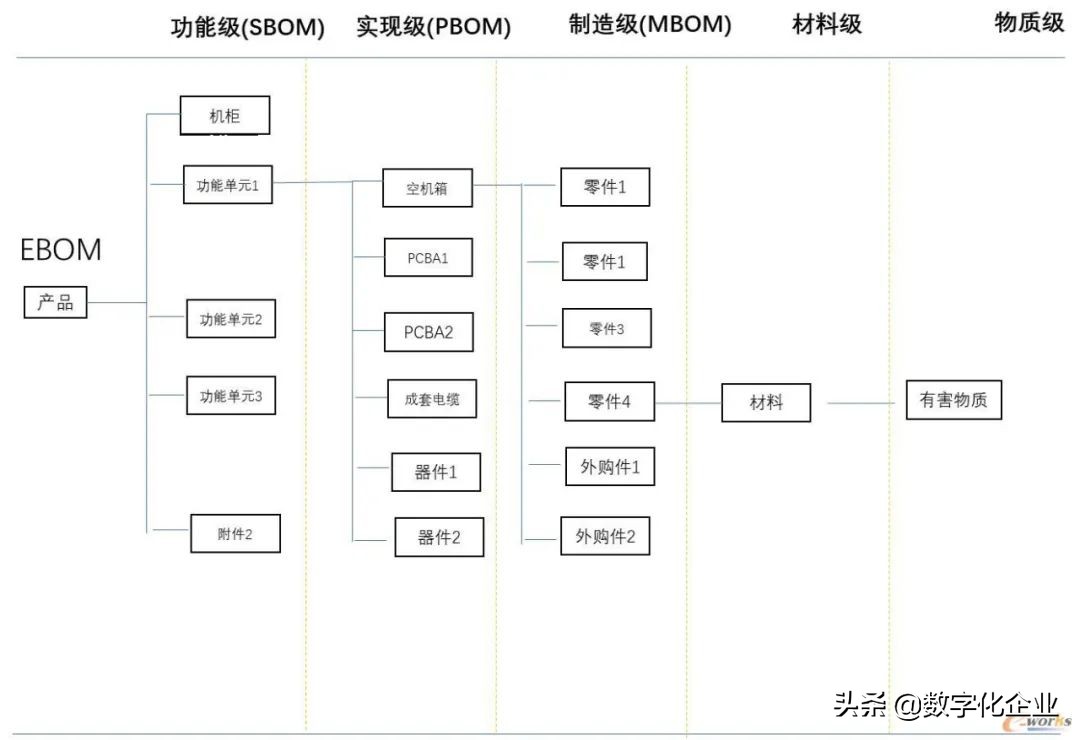 �������������תBOM