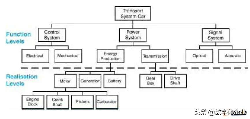 �������������תBOM