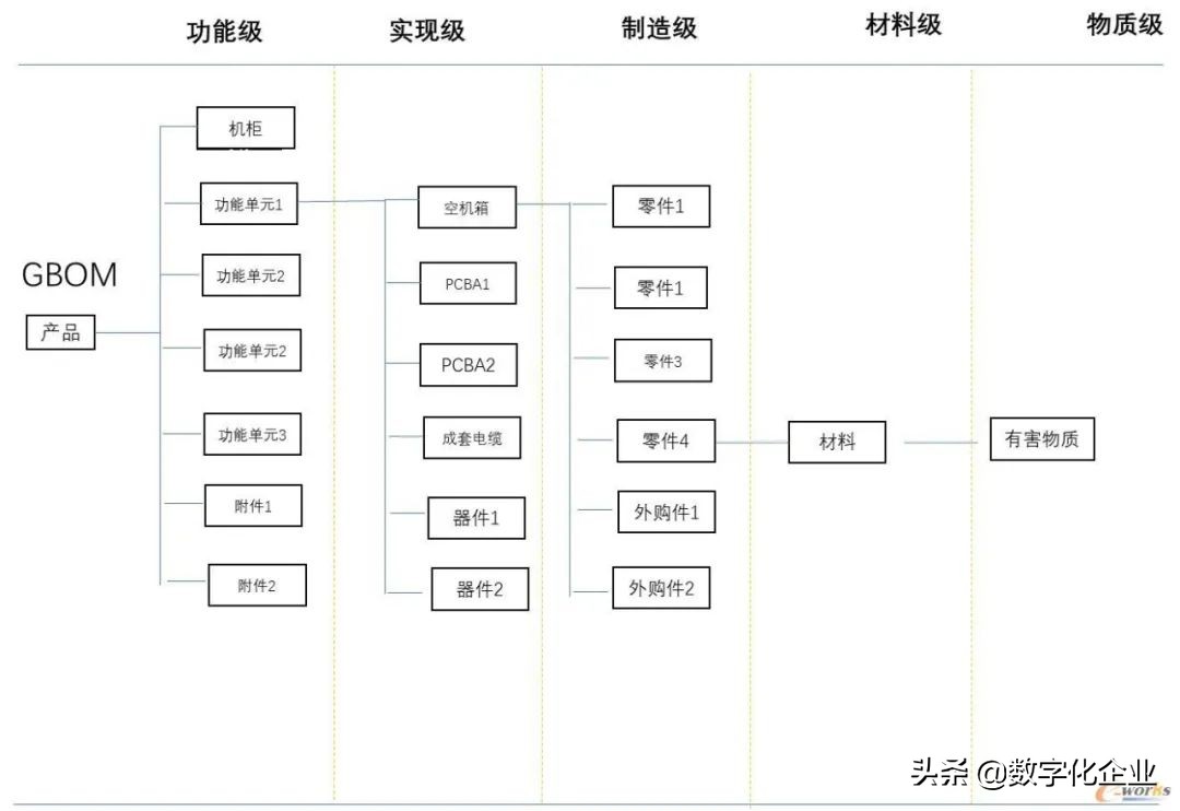 �������������תBOM