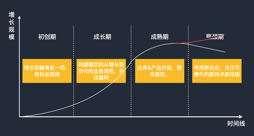 ��ô�͸߲�ͬƵ�����쵼�Ͽ���Ĺ�����ֵ��