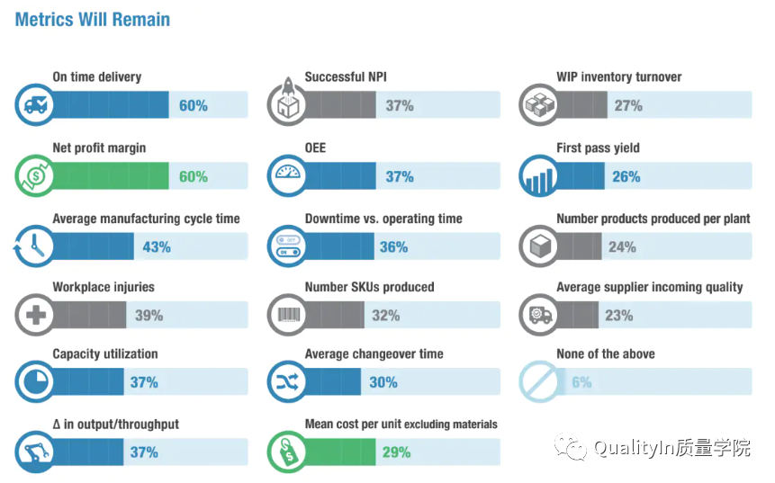 28����������ؼ�ָ�꣬���ǹ�˾���˼�����