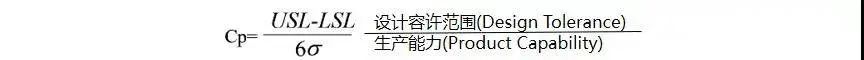 「每日改善」CPK、Sigma和PPM的换算关系