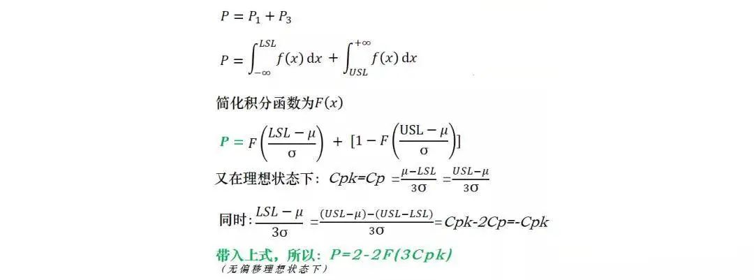 「每日改善」CPK、Sigma和PPM的换算关系