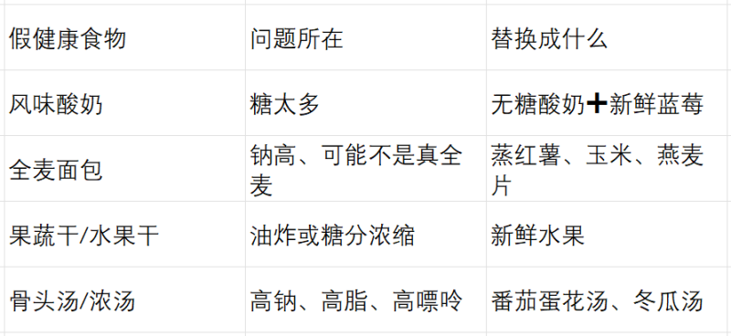 得了高血压，这4种“健康食物”其实在帮倒忙？营养师告诉你真相-小改变网