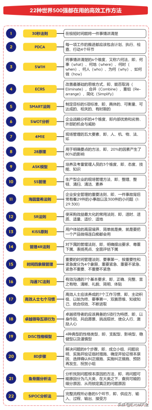 22种世界500强都在用的高效工作方法-小改变网