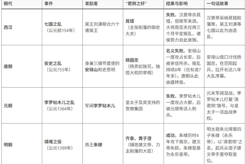 历史上的12大顶级阳谋（三）-小改变网