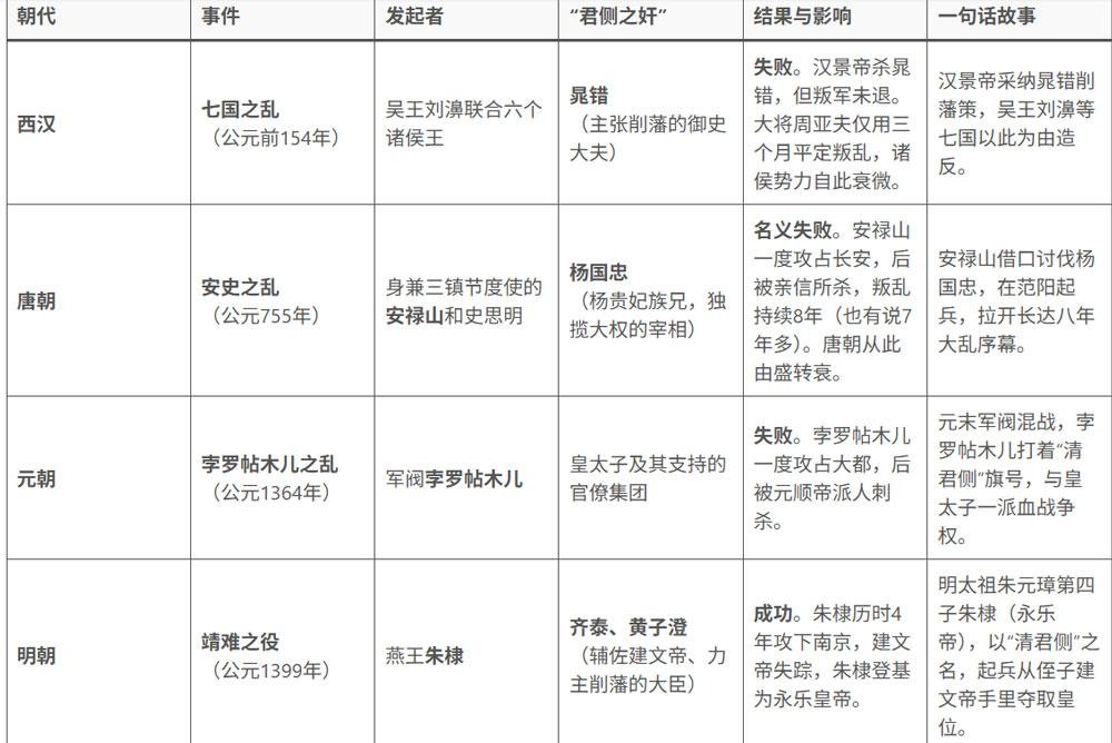 图片[1]-历史上的12大顶级阳谋（三）-小改变网