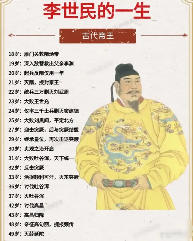 两千余年帝王全录:从秦始皇到溥仪,每一位皇帝的在位时间与一句话功过-小改变网